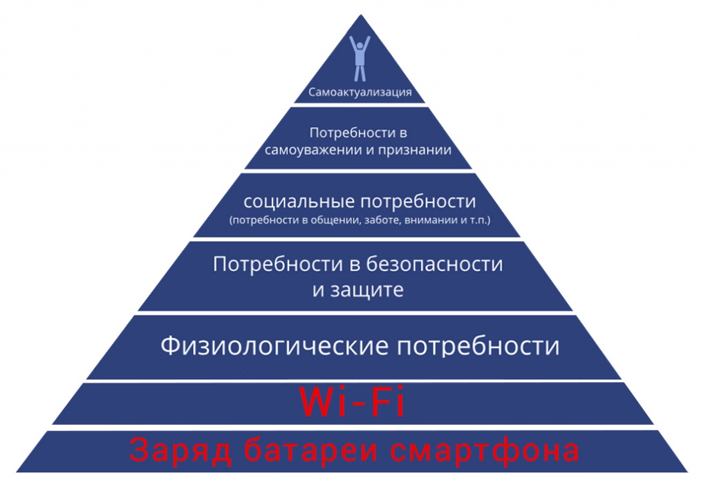 К духовным потребностям относятся потребности в самоактуализации. Самоактуализация. Самоактуализация картинки.