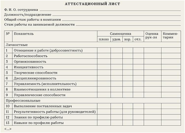 План работы аттестационной комиссии