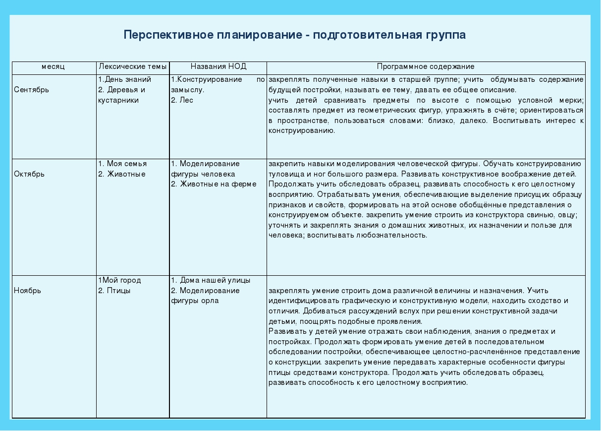 Тематическое планирование в подготовительной группе. Перспективный план воспитателя. Перспективное планирование в подготовительной группе по ФГОС. Перспективное планирование в детском саду. Планирование занятий в старшей группе детского сада по ФГОС.