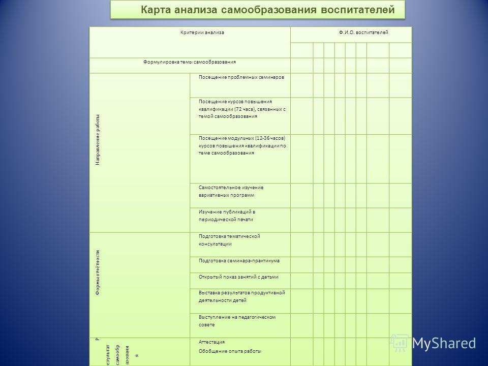 План гмо педагогов психологов доу