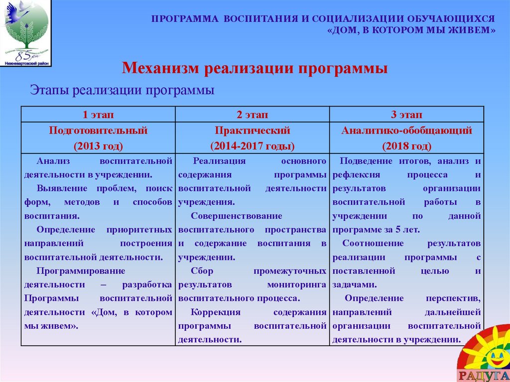 Виды и формы планов воспитательной работы классного руководителя