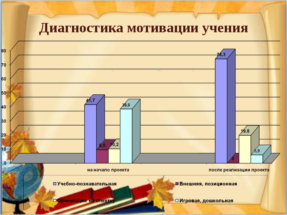 Диагностика в презентации