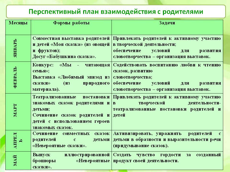 Перспективный план работы с родителями в старшей группе на лето