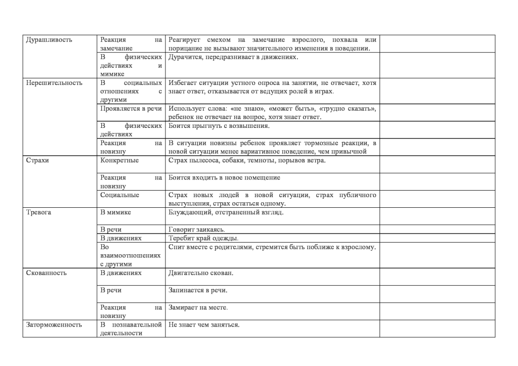 Записи в дневниках наблюдений в коррекционной школе 8 вида образец