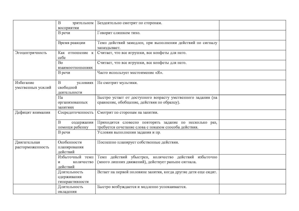 Карта наблюдений за состоянием и поведением учеников начальных классов для учителя