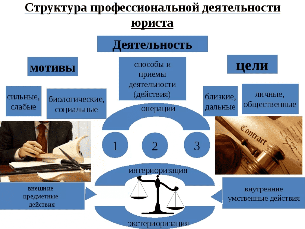 Схема деятельности в психологии