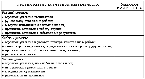 Дневник наблюдения за ребенком в детском саду образец