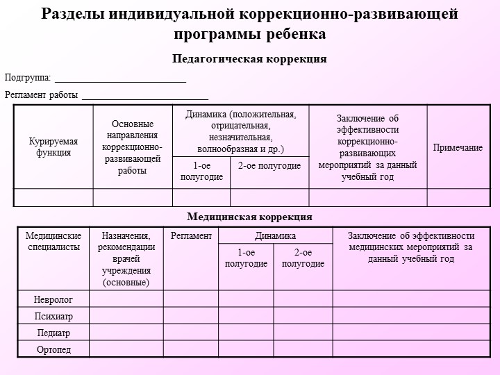 Индивидуальная программа обучения. План-схема коррекционно-развивающей программы психолога. Индивидуальная программа коррекционной работы. Журнал коррекционно-развивающей работы с детьми. План коррекционно-развивающей работы с детьми.