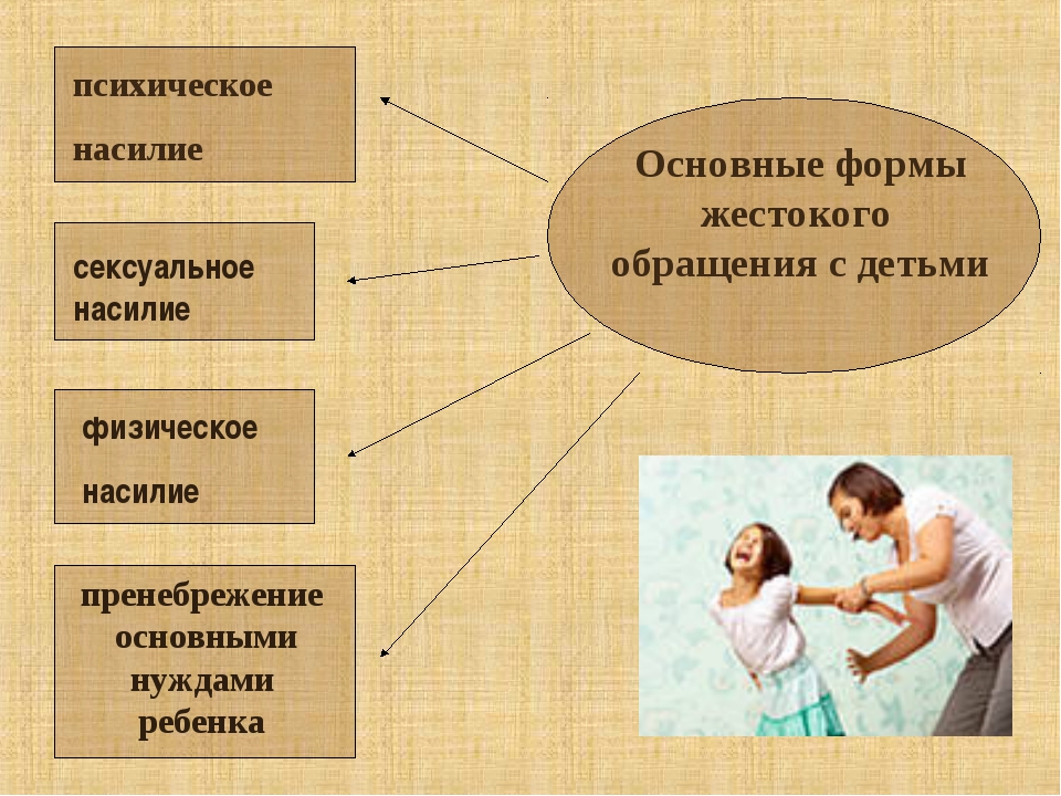 Жестокое обращение с детьми в семье проект