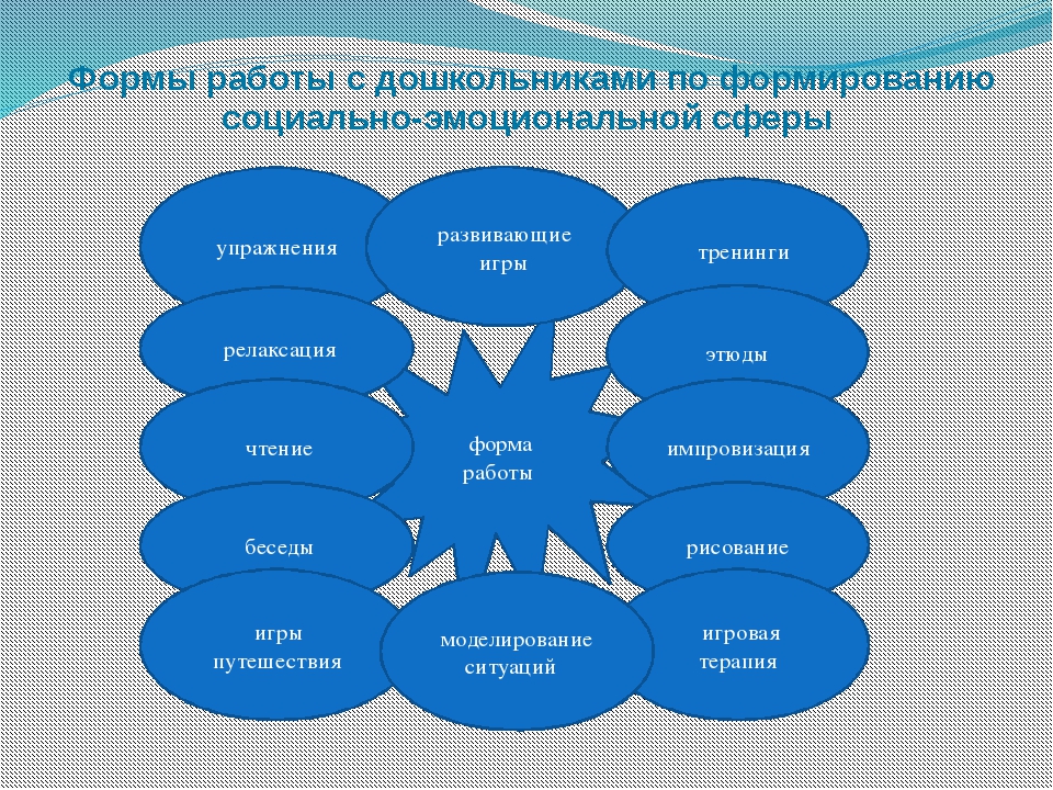 Эмоциональная сфера дошкольника