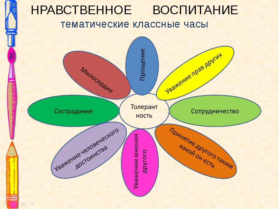 План конспект школьного мероприятия