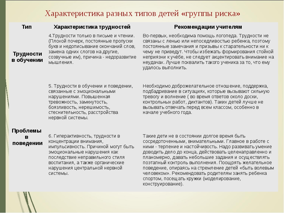 Общая характеристика семей с детьми. Характеристика детей группы риска в школе. Дети группы риска примеры. Образец характеристика на ученика группы риска. Группы риска социальная группа характеристика.