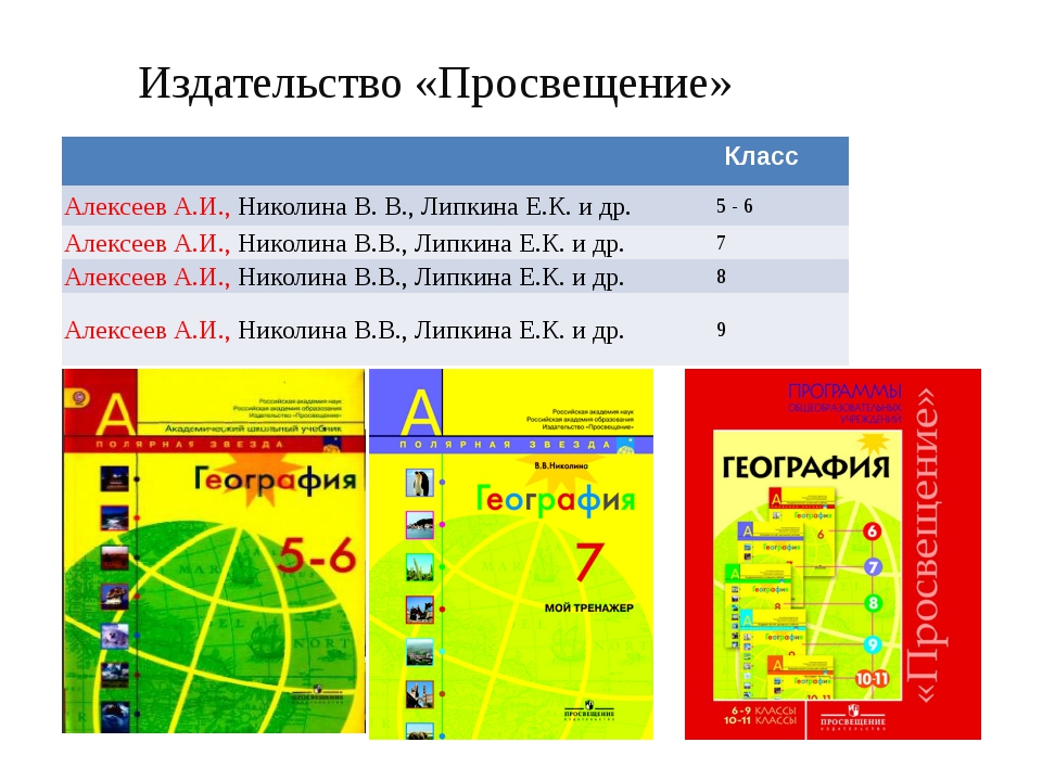 Рабочая программа 9 география. Алексеев Николина Липкина. Алексеев а.и., Николина в.в., Липкина е.к.. География 9 класс Алексеев Николина Липкина Полярная звезда. Алексеев Николина география Просвещение.