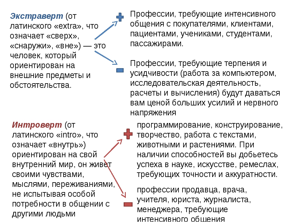 Что такое экстраверт