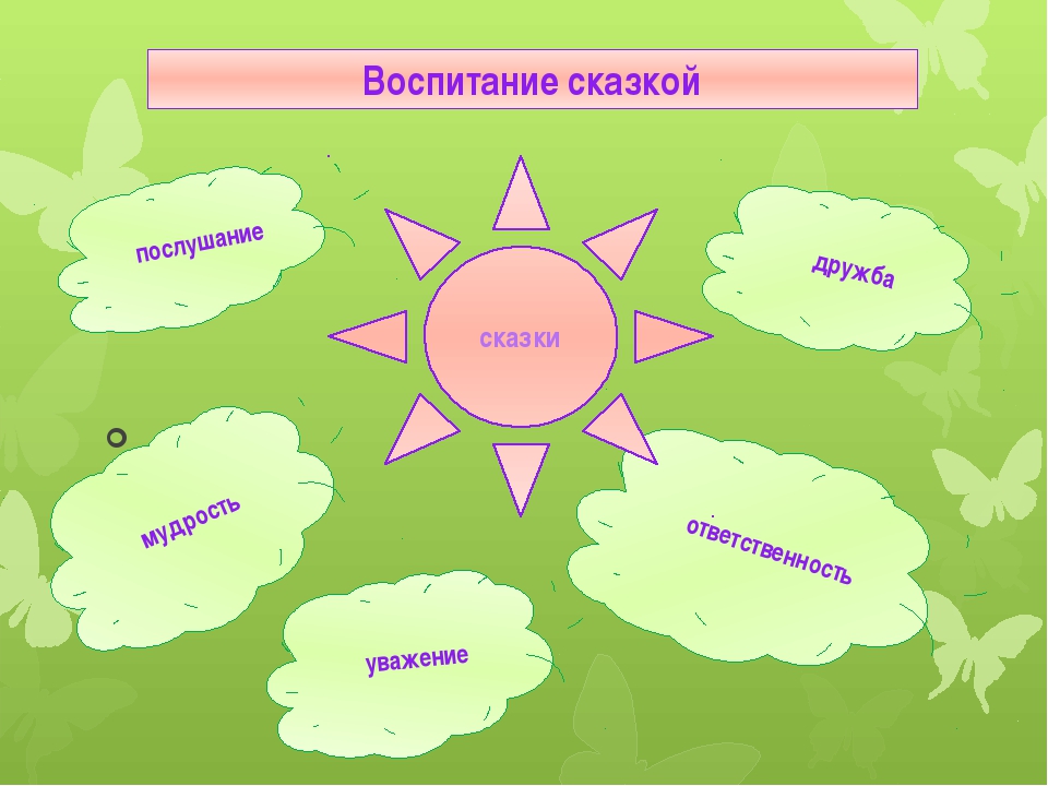 Роль сказки в нравственно духовном воспитании дошкольников план по самообразованию в средней группе