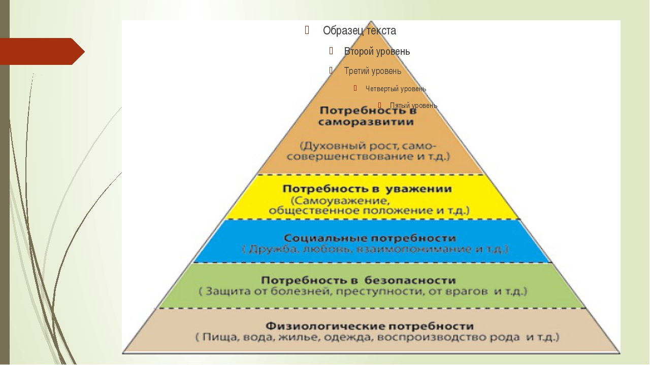 Степень потребности. Гуманистическая теория личности Маслоу. Гуманистическая психология личности а. Маслоу. Гуманистическая теория личности Маслоу кратко. Гуманистическая психология теория личности по Маслоу схема.