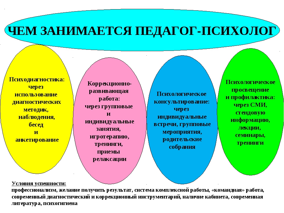 Презентация педагога психолога на конкурс психолог года