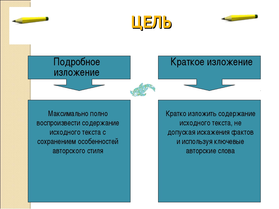 Чем отличается от краткого. Подробное изложение цель. Виды изложений на уроках русского языка. Типы изложения в русском языке. Изложение это кратко.