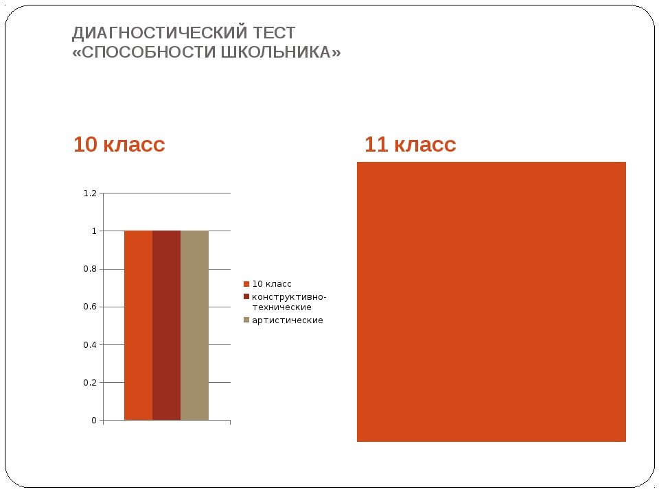 Тест возможностей. Диагностический тест способности школьника. Диагностический тест «способности школьника (Автор в.и. Петрушин). Методика способности школьника Петрушин. Цвета потенциала тест.