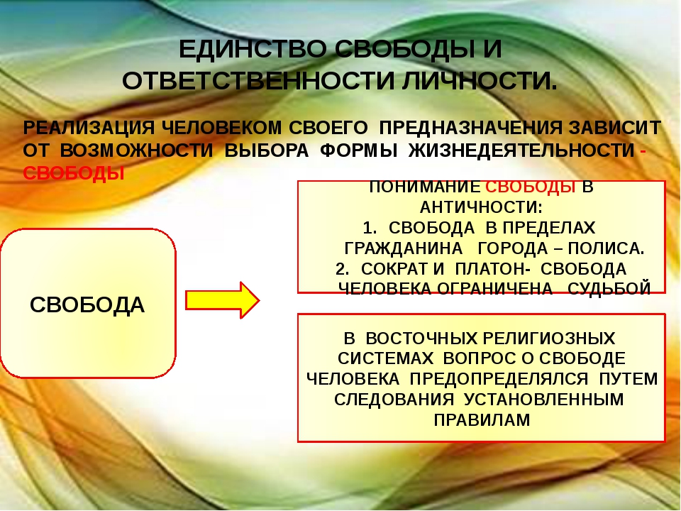 Свобода и ответственность аргументы