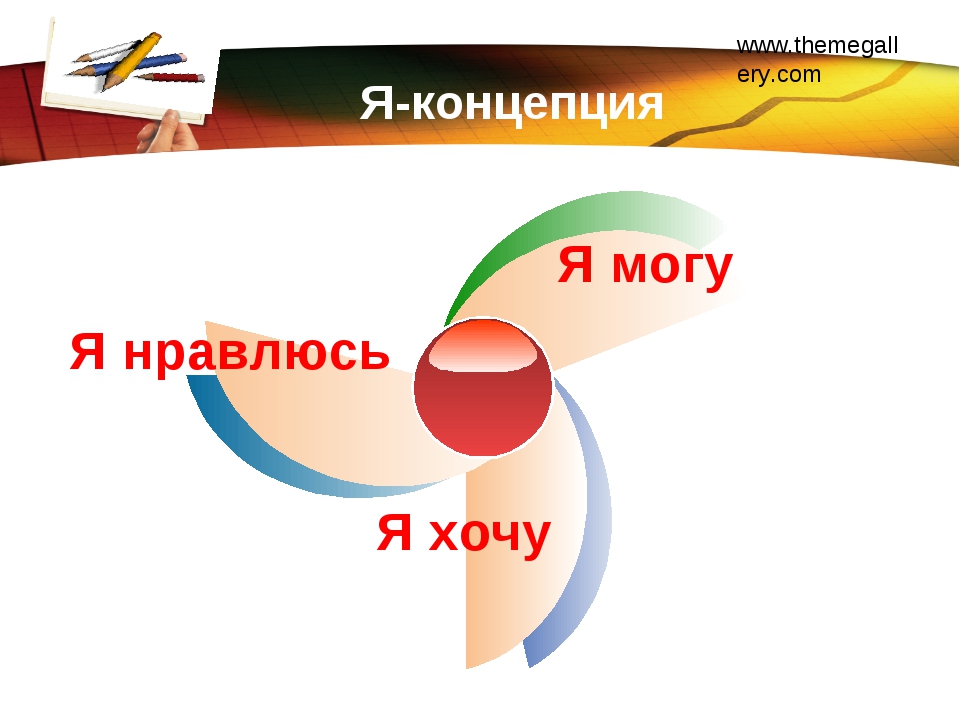 Я концепция образ я самооценка