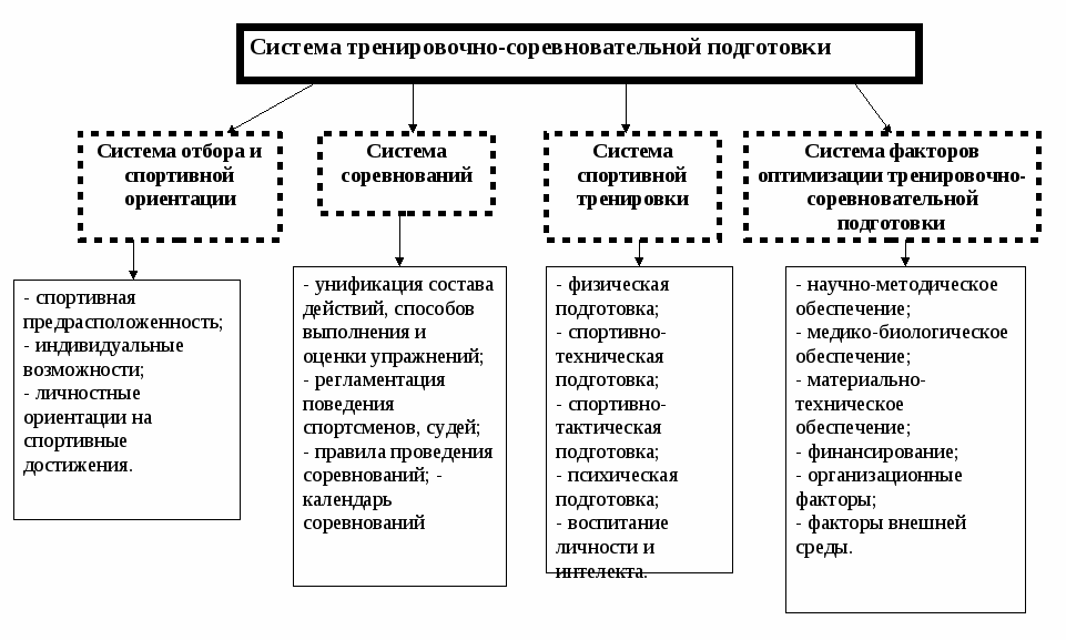 Факторы определяющие место обучения схема