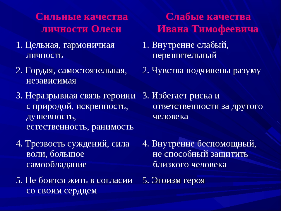 5 сильнее. Слабые качества личности. Сильные и слабые качества человека. Слабые личностные качества. Качества сильной личности.