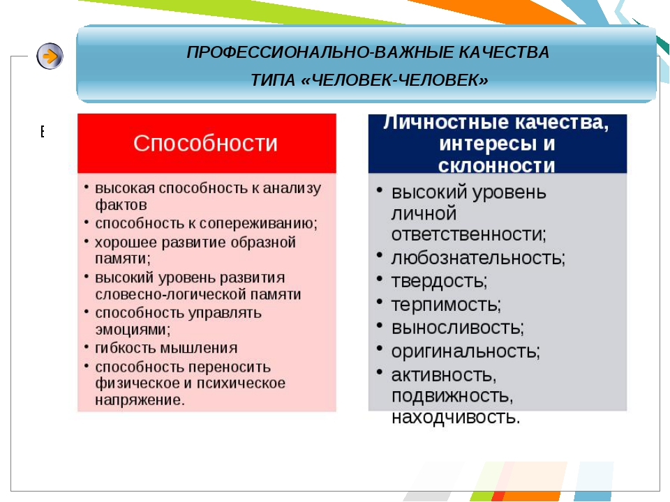 Составьте рассказ о личности используя план какие качества личности особо привлекательны для вас