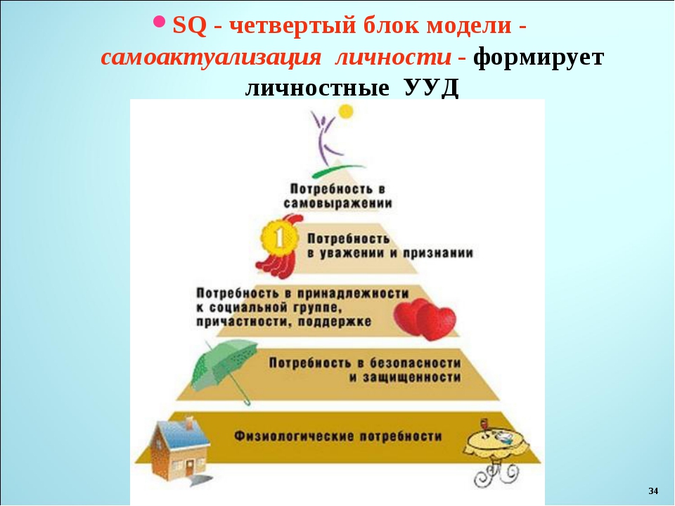 Диагностика самоактуализации личности а в лазукин в адаптации н ф калина