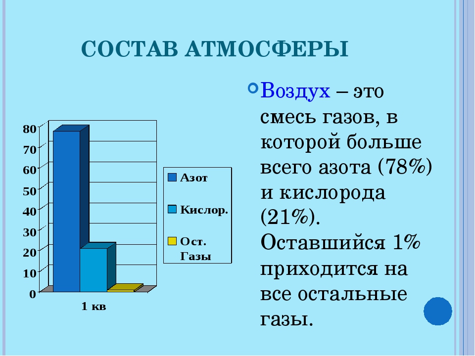 Проект атмосфера и человек 6 класс