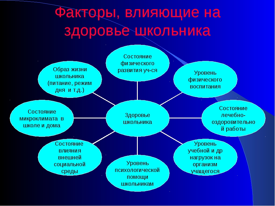 Проекты на психологические темы