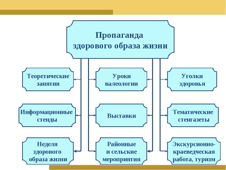 Пропаганда организация. Формы пропаганды здорового образа жизни. Методы пропаганды здорового образа жизни. Основные методы и формы пропаганды здорового образа жизни. Создание средств пропаганды ЗОЖ.