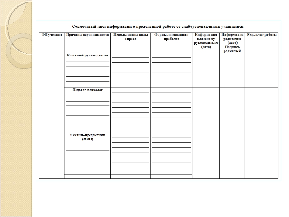 План работы с отстающими детьми