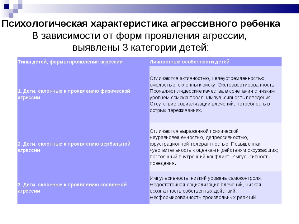 Психологическая характеристика на ребенка от психолога образец