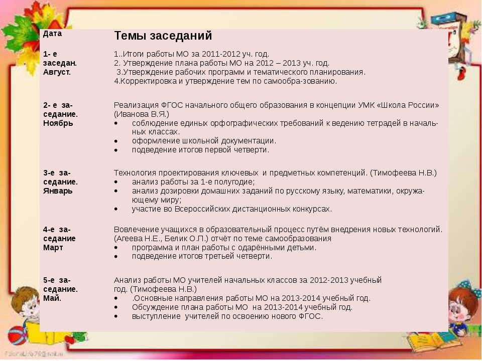 Анализ плана работы учителя начальных классов