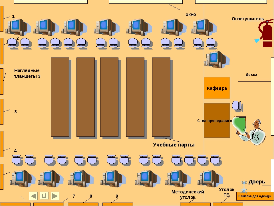 Схема кабинета начальных классов