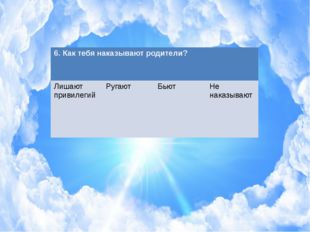 6. Как тебя наказывают родители? Лишают привилегий Ругают Бьют Не наказывают 