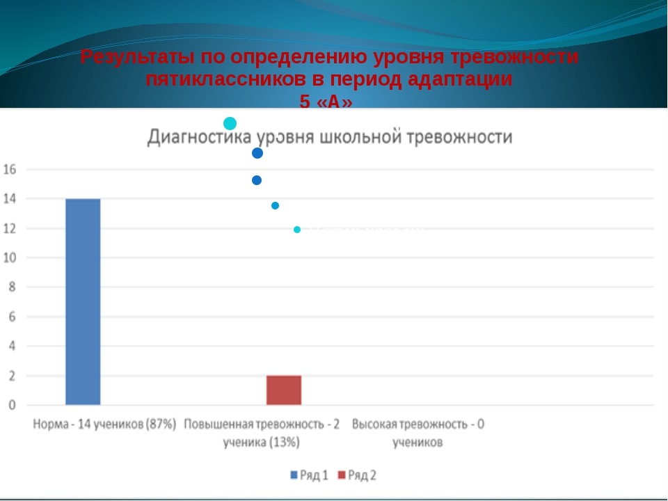 Тест филлипса. Диагностика на выявление уровня тревожности. Диагностика школьной тревожности. Диагностика тревожности Филлипса. Тест школьной тревожности Филлипса.