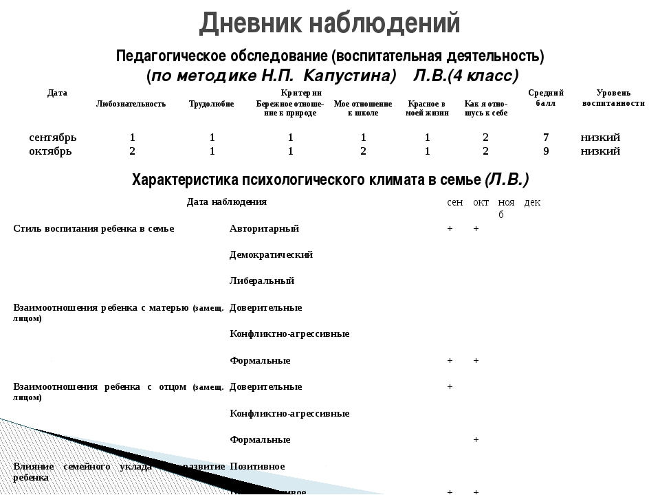 Карта наблюдения за ребенком в школе для учителя