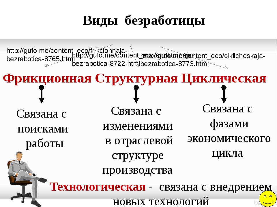 Презентация на тему безработица