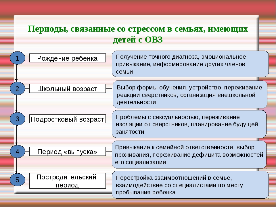 Консультирование детей с овз. Типы семейного воспитания детей с ОВЗ. Проблемы семьи воспитывающей ребенка с ОВЗ. Особенности семейного воспитания детей с ОВЗ. Проблемы родителей детей с ОВЗ.