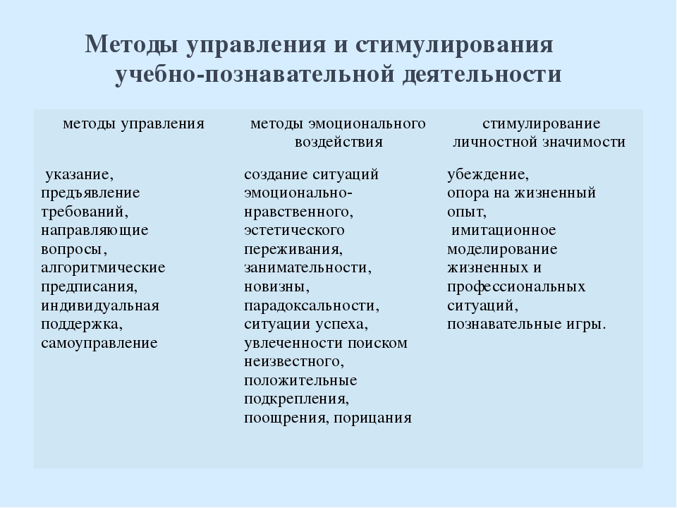 Способы учебной деятельности. Метод стимулирования учебно-познавательной деятельности. Формы и методы стимулирования познавательной деятельности. Методы стимулирования и мотивации учебной деятельности. Методы и приемы стимулирующие познавательную деятельность.