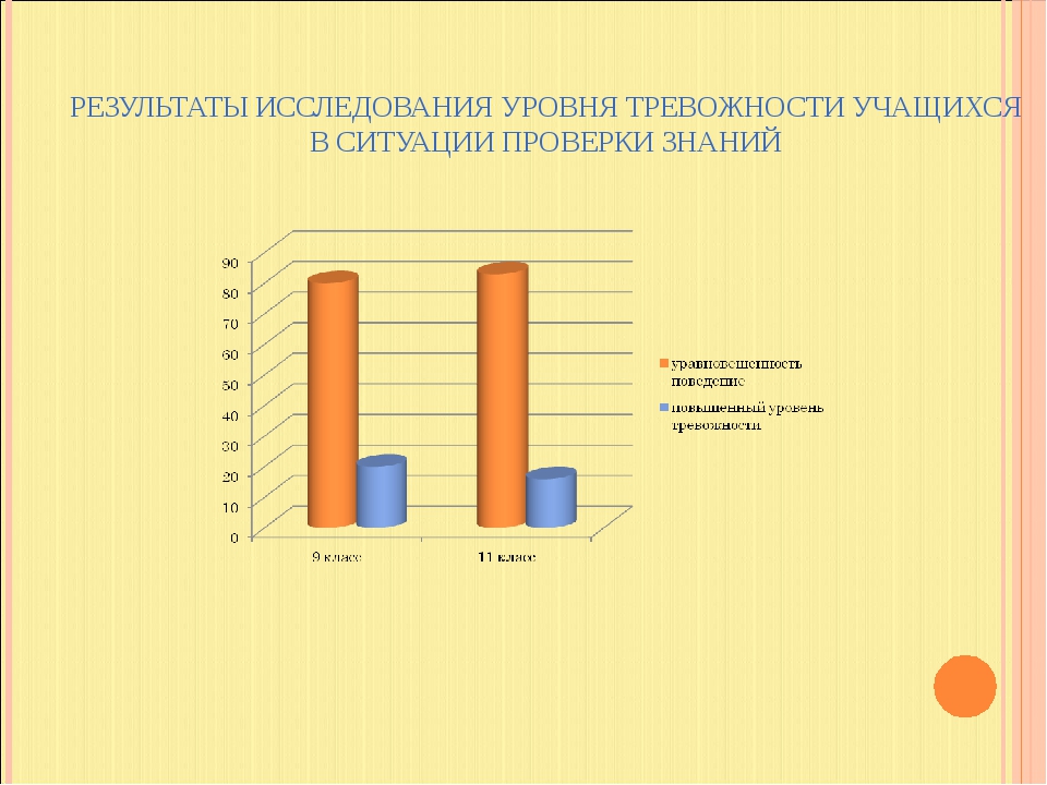 Тест уровня школьной тревожности филлипса. Уровень тревожности. Исследовать уровень тревожности. Диаграмма тревожности. Тревожность исследование тревожности.