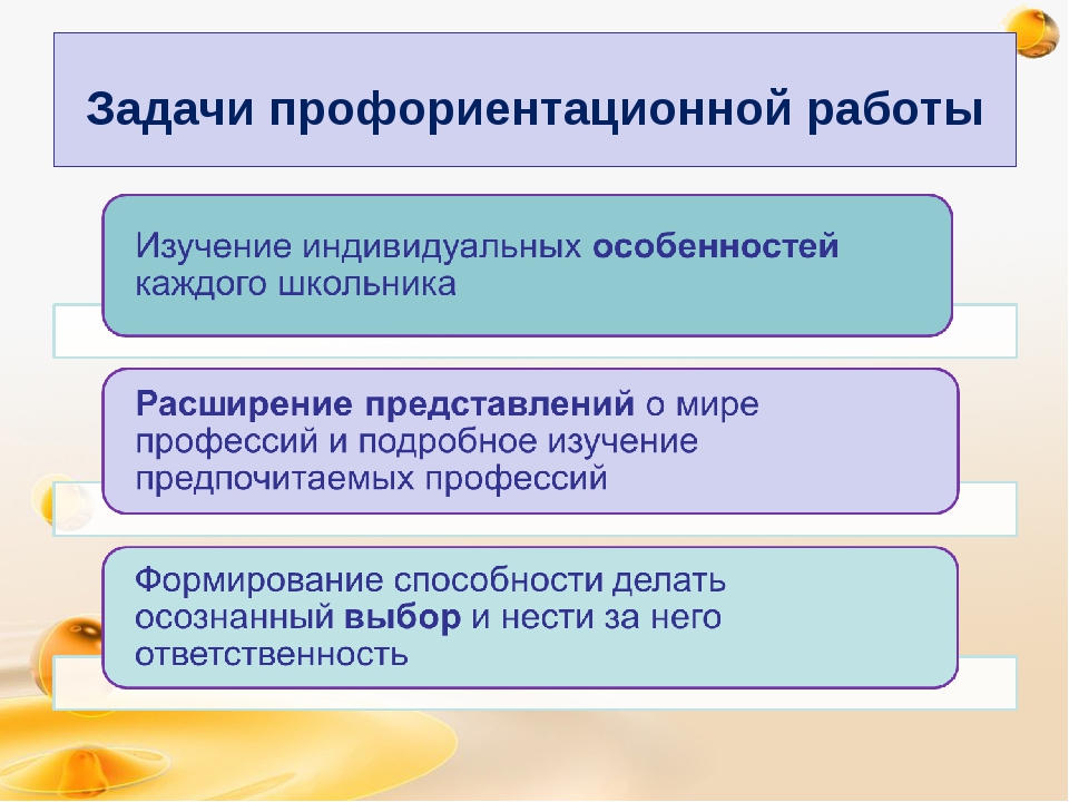 Профессиональное задание. Цели и задачи профориентации. Задачи профессиональной ориентации. Профориентация задачи. Задачи профориентации школьников.