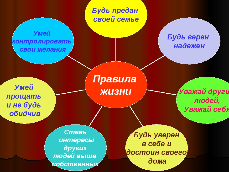 День семьи классный час 3 класс презентация