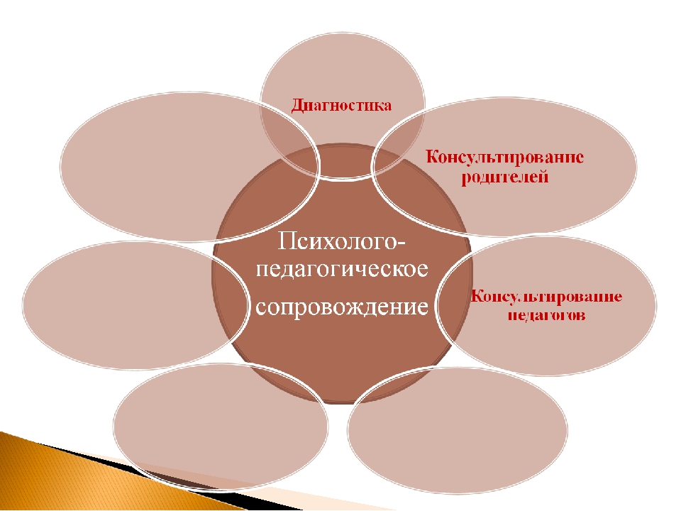 Психолого педагог. Психолого-педагогическое консультирование. Педагогическое консультирование. Педагогическое консультирование родителей. Методы педагогического консультирования.