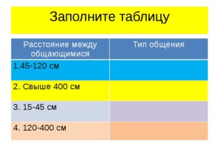 Заполните таблицу Расстояние между общающимися Тип общения 1.45-120 см 2. Свы