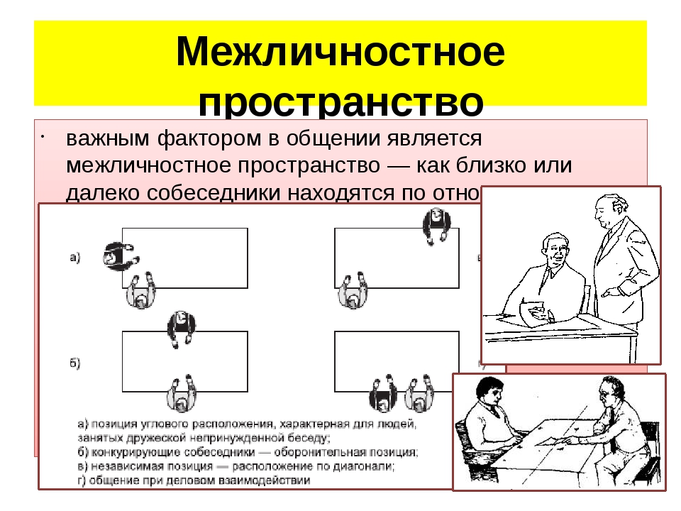 Ориентация общения. Невербальное общение межличностное пространство. Межличностное пространство в невербальной коммуникации. Межличноео пространство. Межличностная дистанция общения.