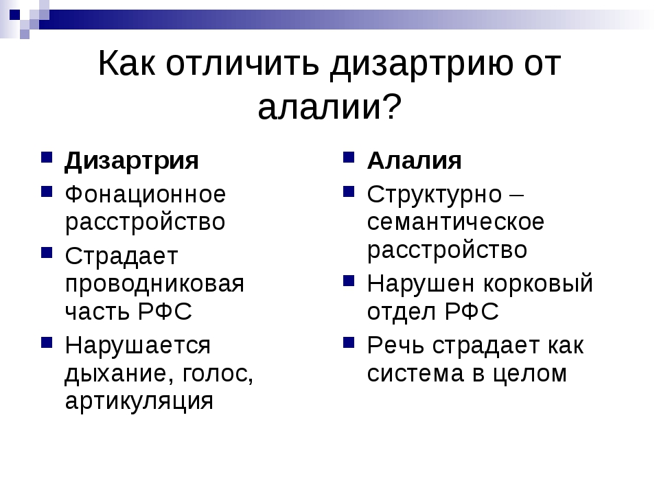 Схема направлений коррекции нарушений дыхания при ринолалии