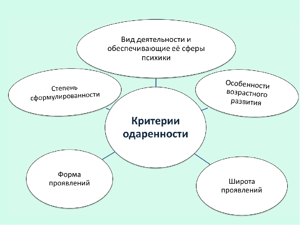 Индивидуальные особенности деятельности. Особенности индивидуальной деятельности. Индивидуальные особенности перечислить. Какие бывают индивидуальные особенности личности. В чем проявляются индивидуальные особенности личности?.